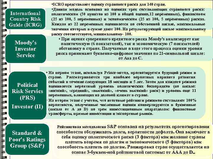 Показатели ситуации. Оценка странового риска. Оценка странового риска шкала. Социальные показатели для оценки странового риска. Оценка странового риска по баллам.