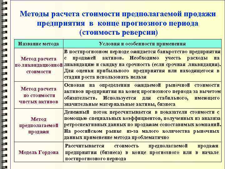  Методы расчета стоимости предполагаемой продажи  предприятия в конце прогнозного периода  