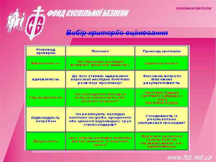 Вибір критеріїв оцінювання 