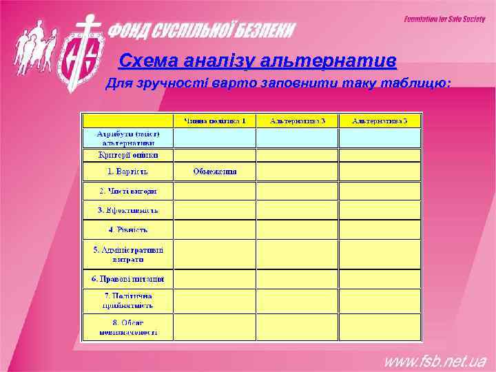  Схема аналізу альтернатив Для зручності варто заповнити таку таблицю: 