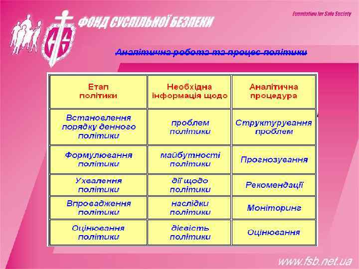 Аналітична робота та процес політики 