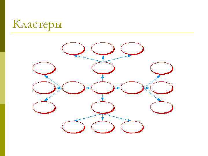 Кластеры 