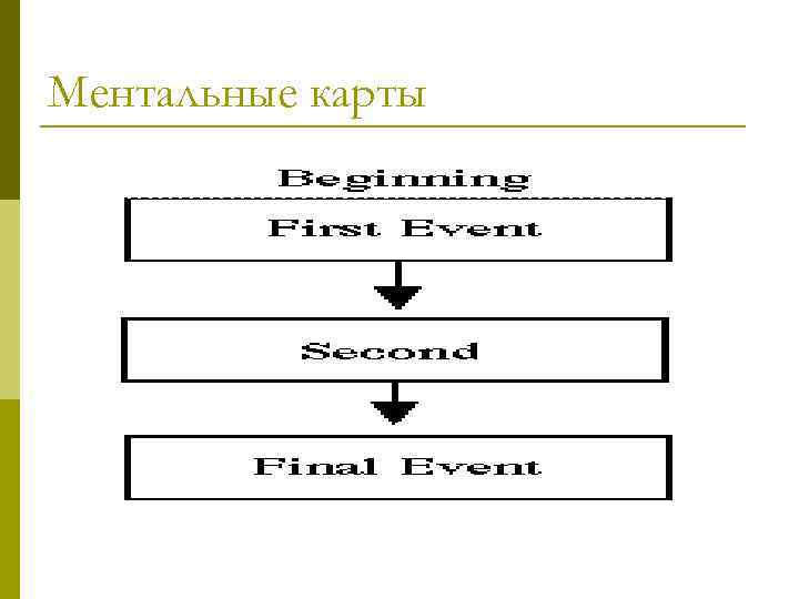 Ментальные карты 