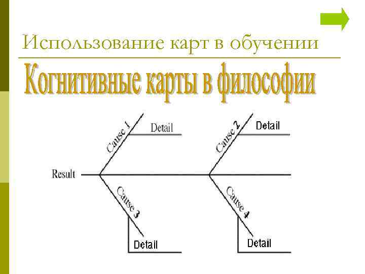 Использование карт в обучении 