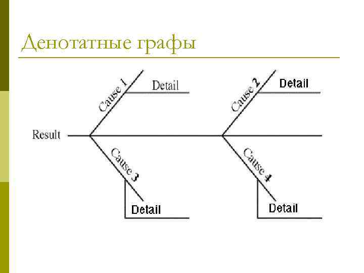 Денотатные графы 