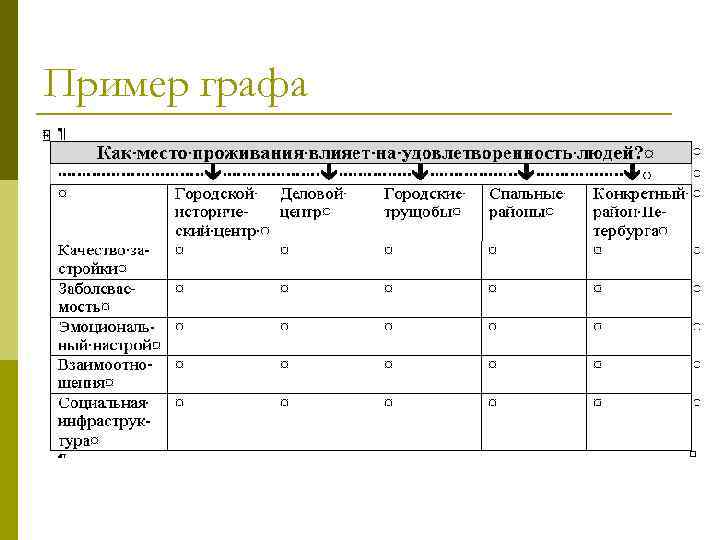 Пример графа 