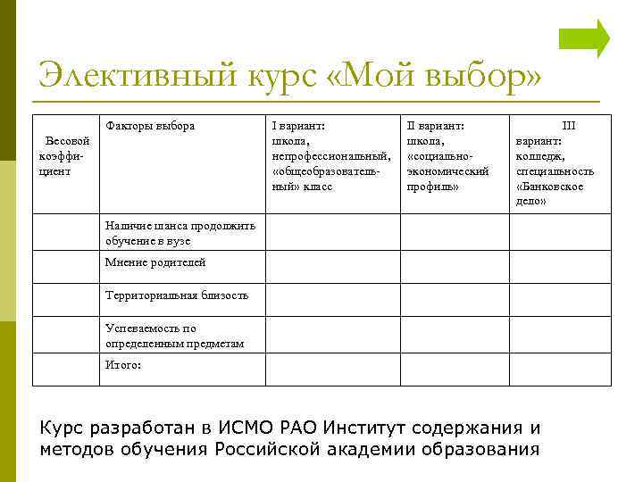 Элективный курс «Мой выбор»   Факторы выбора   I вариант:  