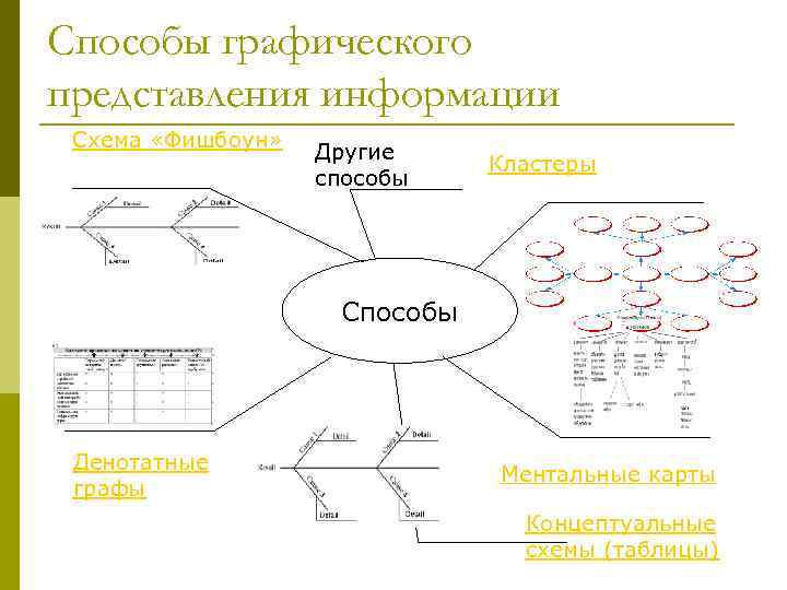 Методы представления. Способы представления графической информации. Графический способ представления. Графический способ подачи информации. Графические способы предоставления информации.