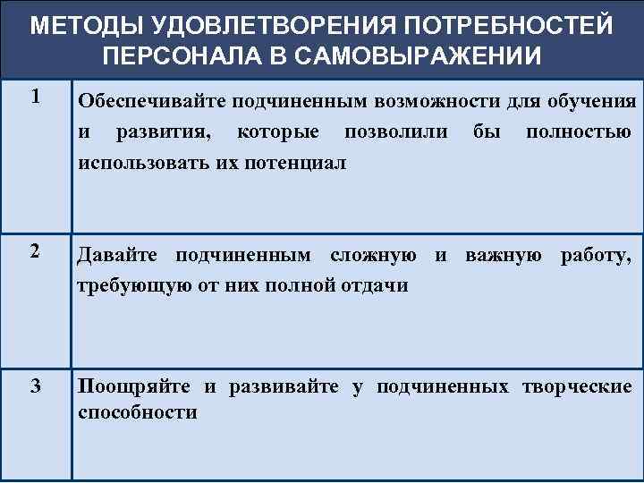 МЕТОДЫ УДОВЛЕТВОРЕНИЯ ПОТРЕБНОСТЕЙ ПЕРСОНАЛА В САМОВЫРАЖЕНИИ 1  Обеспечивайте подчиненным возможности для обучения и