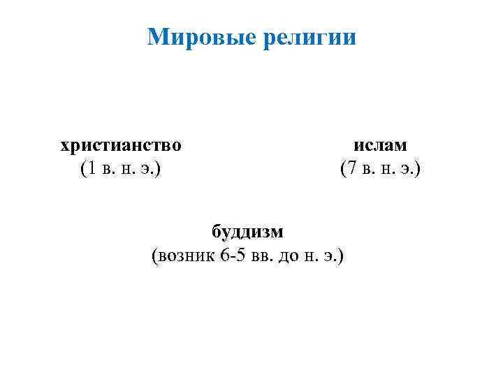    Мировые религии  христианство    ислам  (1 в.