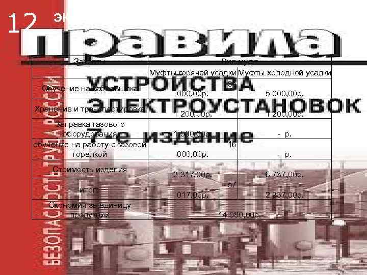 12 ЭКОНОМИЧЕСКИЙ ЭФФЕКТ    Затраты    Вид муфт  