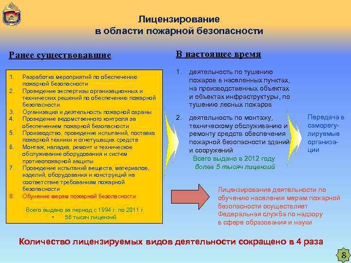     Лицензирование       в области пожарной