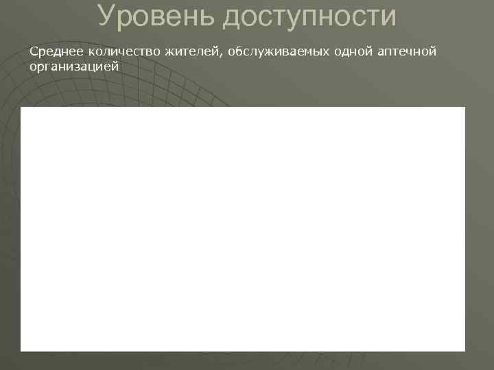   Уровень доступности Среднее количество жителей, обслуживаемых одной аптечной организацией 