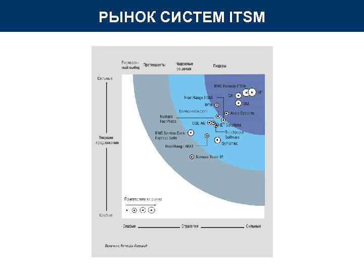 РЫНОК СИСТЕМ ITSM РЫНОК СИСТЕМ ITSM