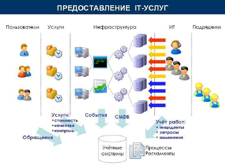 ПРЕДОСТАВЛЕНИЕ IT-УСЛУГ ПРЕДОСТАВЛЕНИЕ IT-УСЛУГ