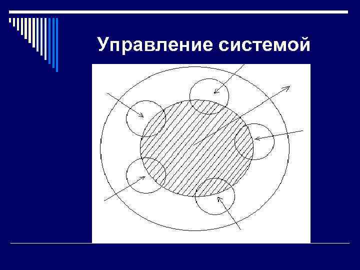 Управление системой 