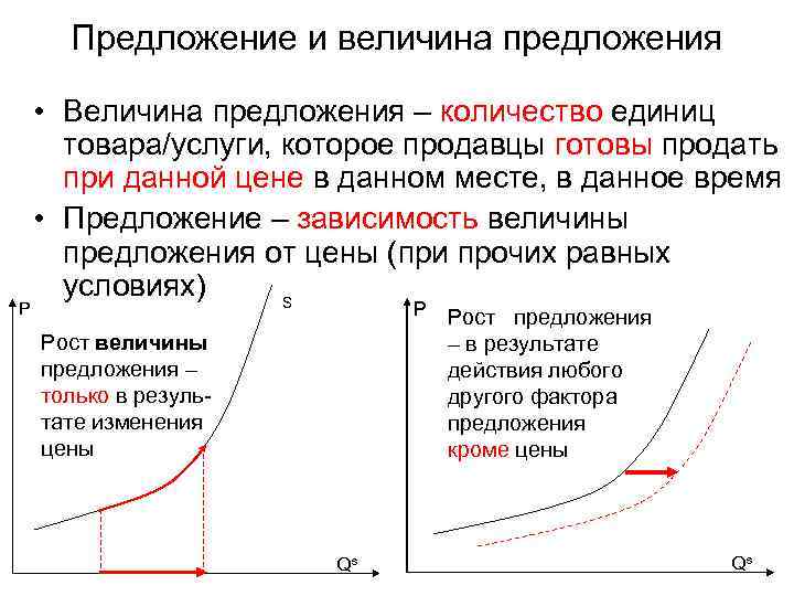 Предложение и величина предложения • Величина предложения – количество единиц Предложение и величина предложения • Величина предложения – количество единиц