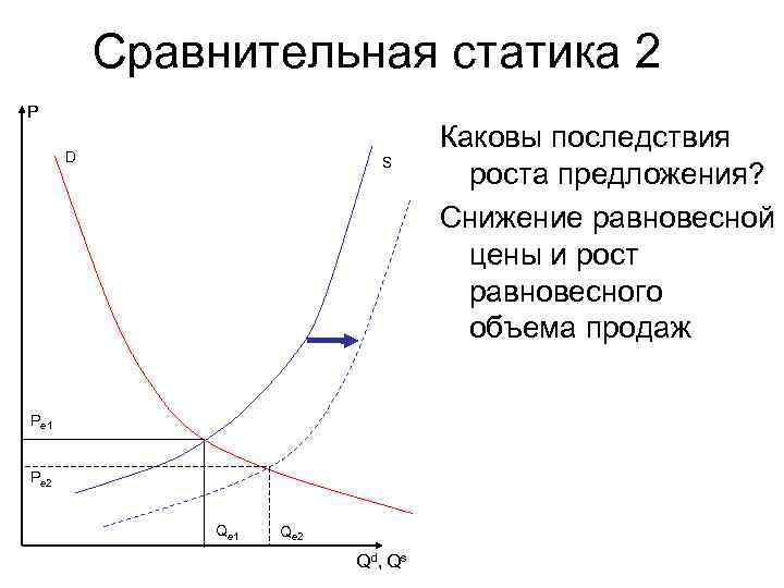 Сравнительная статика 2 P D Сравнительная статика 2 P D