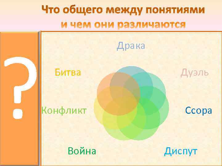 ?    Драка Битва    Дуэль  Конфликт  