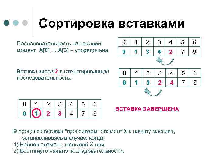 Сортировка вставками си