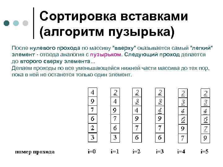 Суть алгоритма сортировки вставками