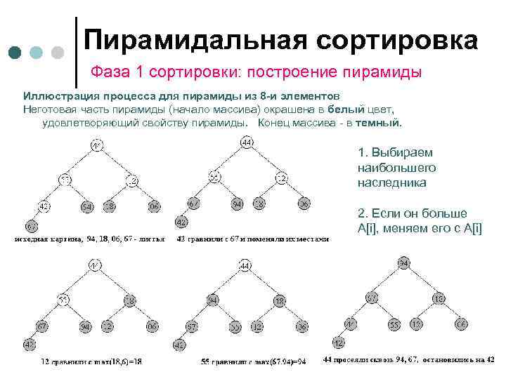    Пирамидальная сортировка  Фаза 1 сортировки: построение пирамиды Иллюстрация процесса для