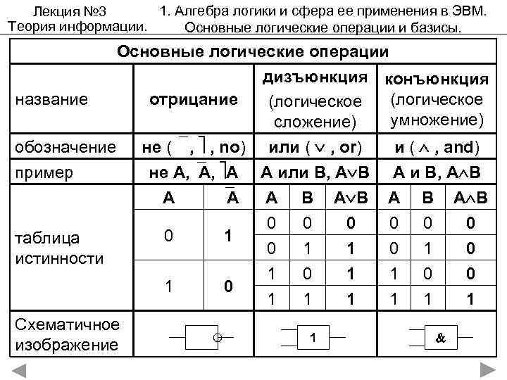   Лекция № 3  1. Алгебра логики и сфера ее применения в
