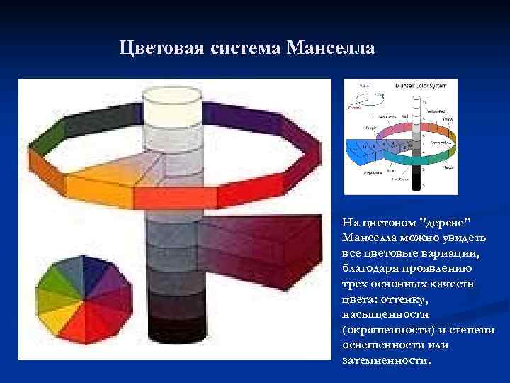 Цветовая система Манселла     На цветовом 