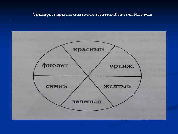   Трехмерное представление колометрической системы Манселла. 