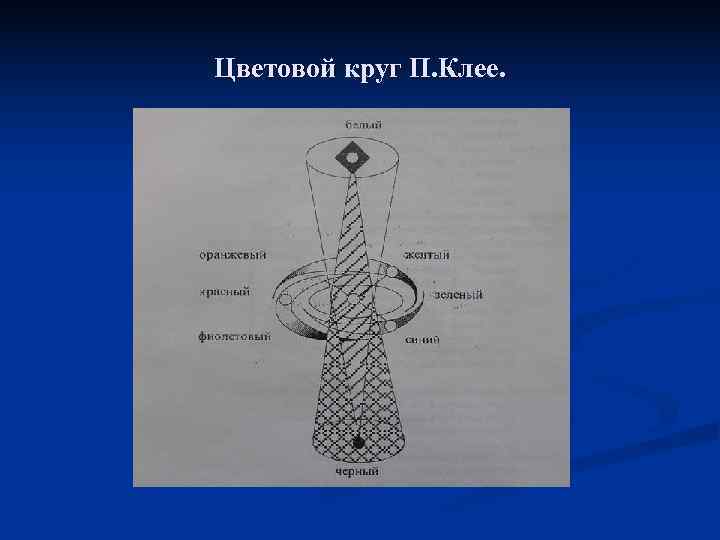 Цветовой круг П. Клее. 