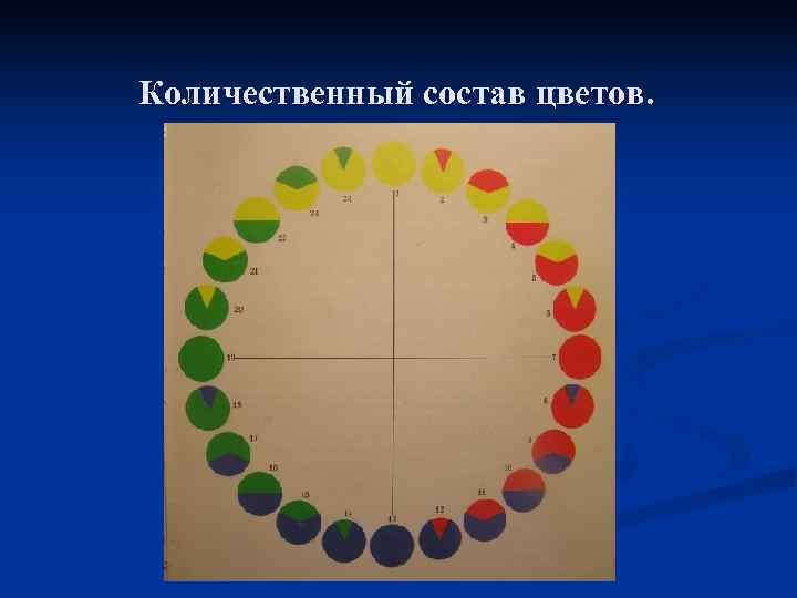 Количественный состав цветов. 