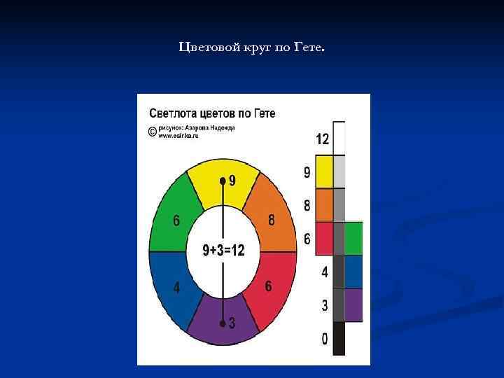 Цветовой круг гете фото