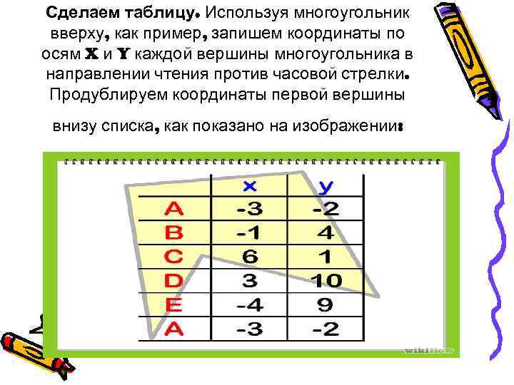 Сделаем таблицу. Используя многоугольник вверху, как пример, запишем координаты по осям X и Y
