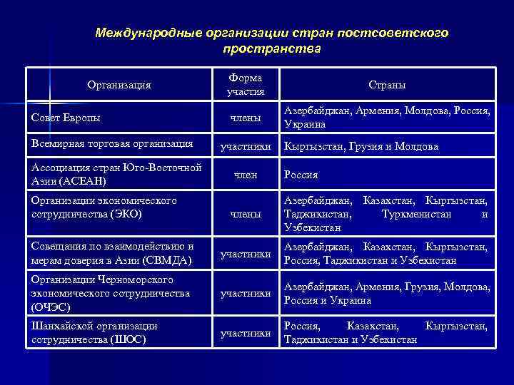 Участия в деятельности российских организаций