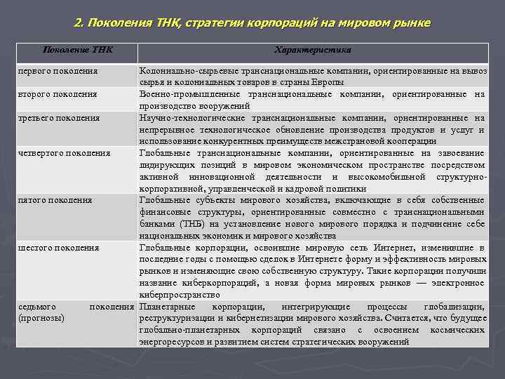  2. Поколения ТНК, стратегии корпораций на мировом рынке  Поколение ТНК 