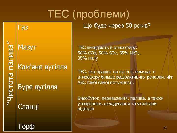     ТЕС (проблеми)      Газ  