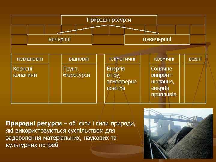      Природні ресурси    вичерпні   