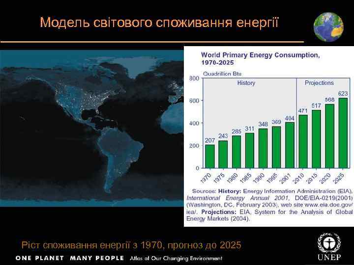  Модель світового споживання енергії Ріст споживання енергії з 1970, прогноз до 2025