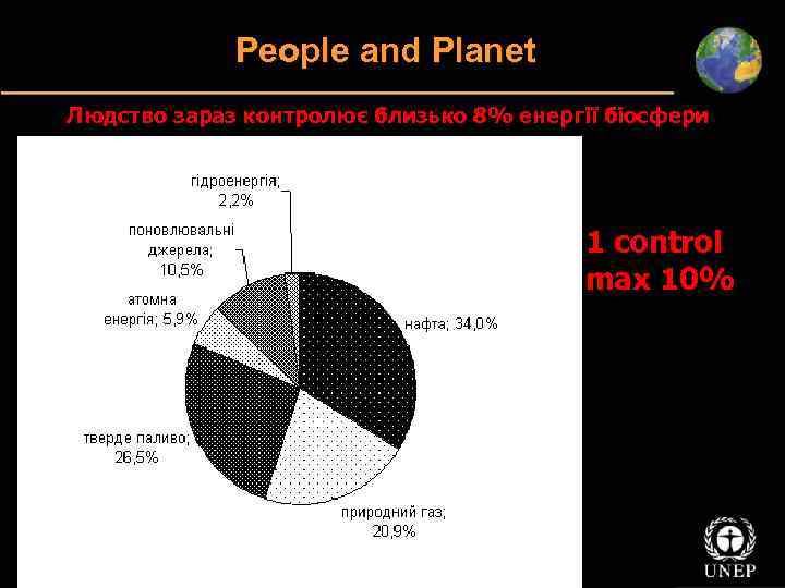 People and Planet Людство зараз контролює близько 8% енергії біосфери 1 control max 10%
