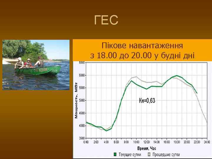 ГЕС Пікове навантаження з 18. 00 до 20. 00 у будні 16 