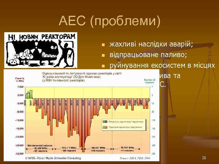 АЕС (проблеми) n n n жахливі наслідки аварій; відпрацьоване паливо; руйнування екосистем в місцях