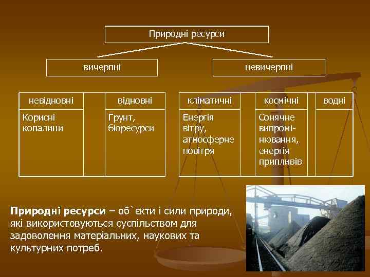 Природні ресурси вичерпні невідновні Корисні копалини невичерпні відновні кліматичні космічні Грунт, біоресурси Енергія вітру,