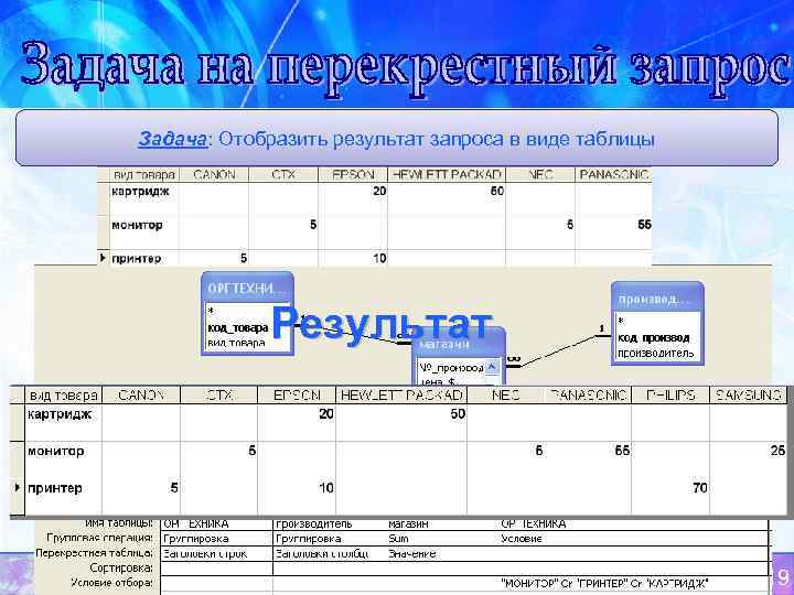 Задача: Отобразить результат запроса в виде таблицы   Результат    