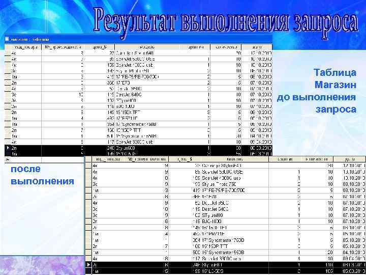     Таблица    Магазин   до выполнения 