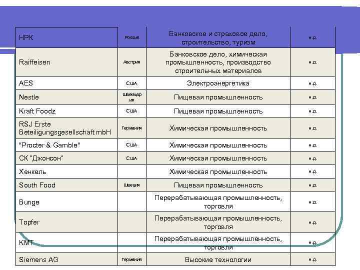 Банковское и страховое дело, НРК Банковское и страховое дело, НРК