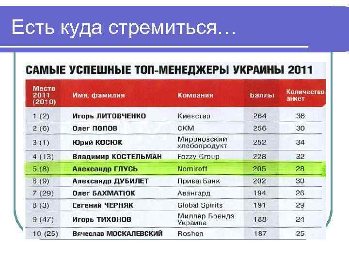 Есть куда стремиться… Есть куда стремиться…