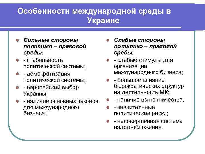 Особенности международной среды в Украине l Сильные стороны Особенности международной среды в Украине l Сильные стороны