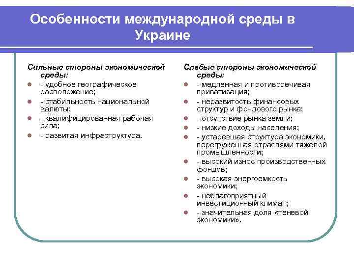 Особенности международных проектов