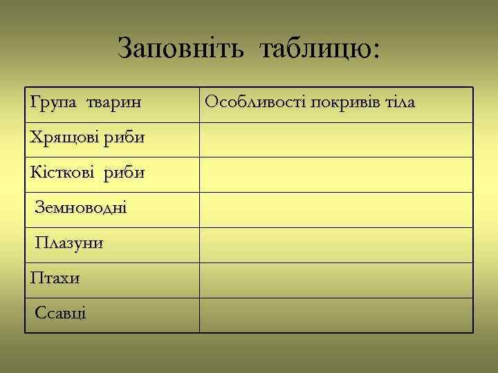    Заповніть таблицю: Група тварин  Особливості покривів тіла Хрящові риби Кісткові