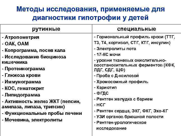  Методы исследования, применяемые для   диагностики гипотрофии у детей  рутинные 